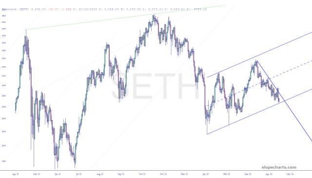 slopechart_$ETH.jpg