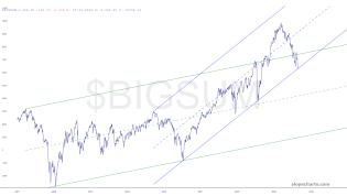 slopechart_$BIGSUM.jpg