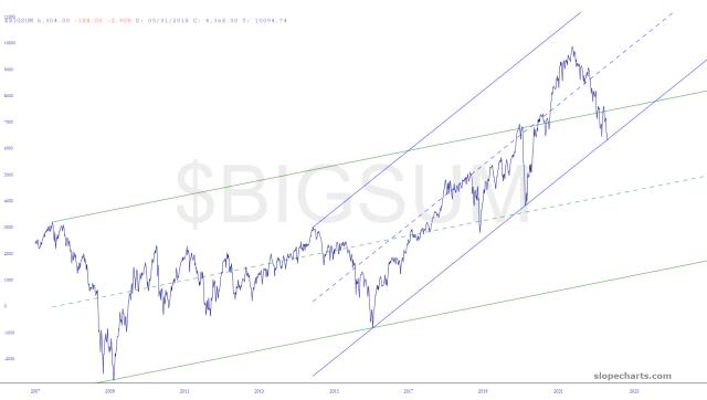 slopechart_$BIGSUM.jpg