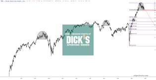 slopechart_DKS.jpg