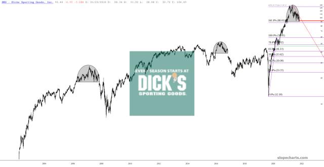 slopechart_DKS.jpg