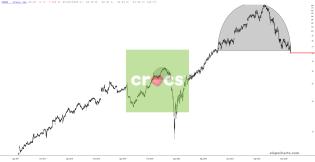 slopechart_CROX.jpg