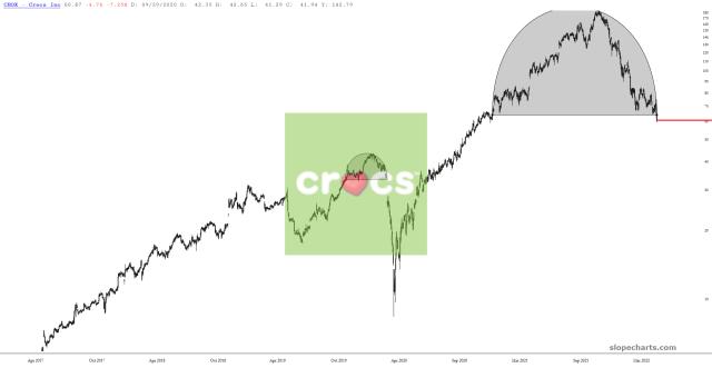 slopechart_CROX.jpg