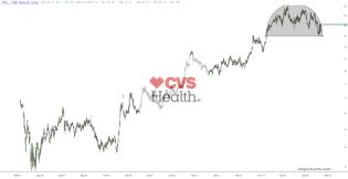slopechart_CVS.jpg