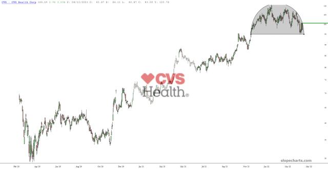 slopechart_CVS.jpg
