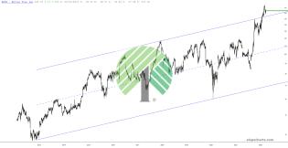 slopechart_DLTR.jpg