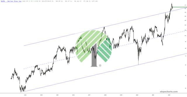slopechart_DLTR.jpg