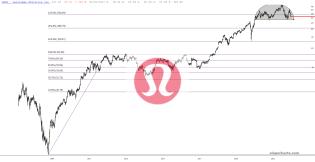 slopechart_LULU.jpg