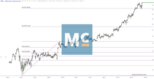 slopechart_MCK.jpg