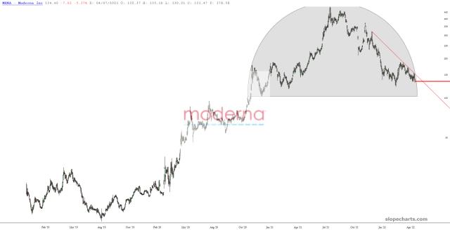 slopechart_MRNA.jpg