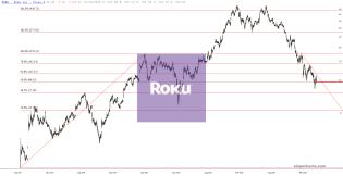slopechart_ROKU.jpg
