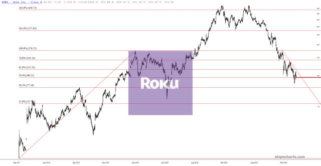 slopechart_ROKU.jpg