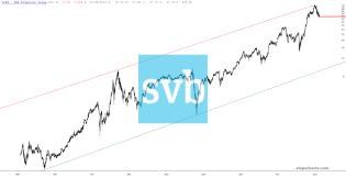 slopechart_SIVB.jpg