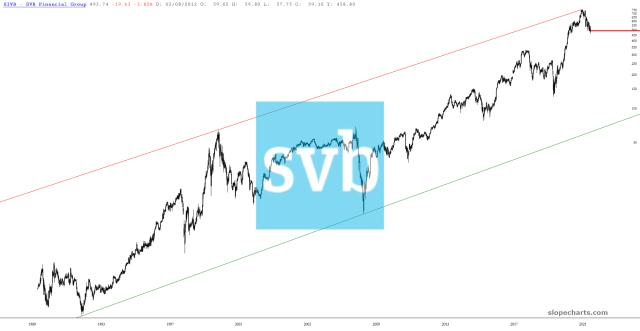 slopechart_SIVB.jpg