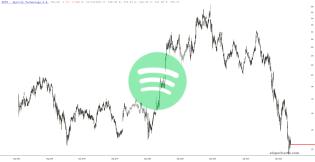 slopechart_SPOT.jpg