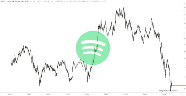 slopechart_SPOT.jpg