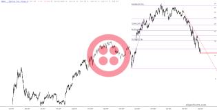 slopechart_TWLO.jpg