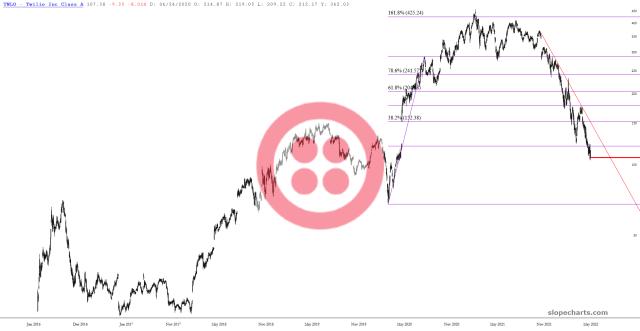 slopechart_TWLO.jpg