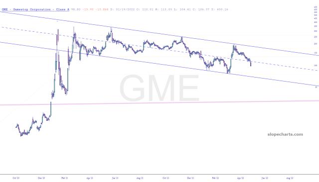 slopechart_GME.jpg
