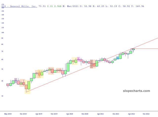 slopechart_GIS.jpg