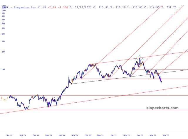 slopechart_TRUP.jpg