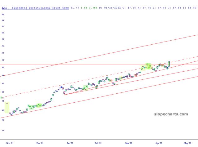 slopechart_KSA.jpg