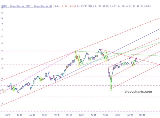 slopechart_KRBN.jpg
