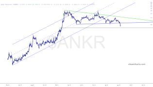 slopechart_$ANKR.jpg