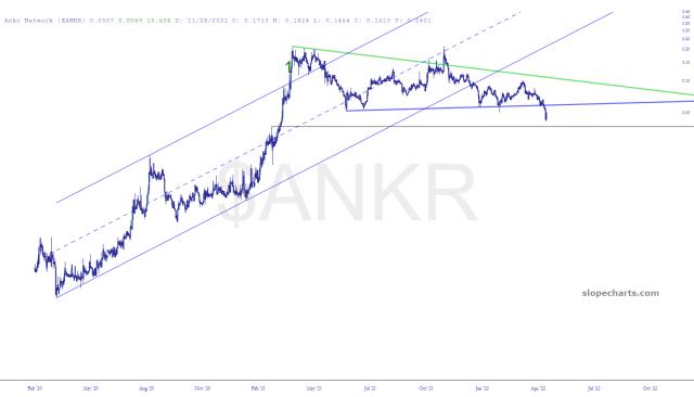 slopechart_$ANKR.jpg