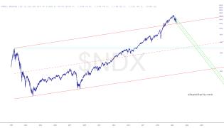 slopechart_$NDX.jpg