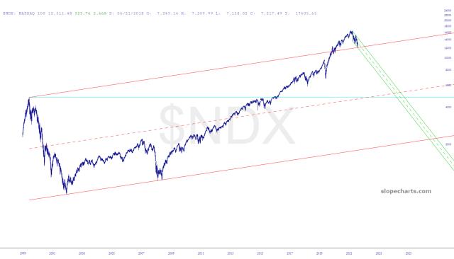 slopechart_$NDX.jpg