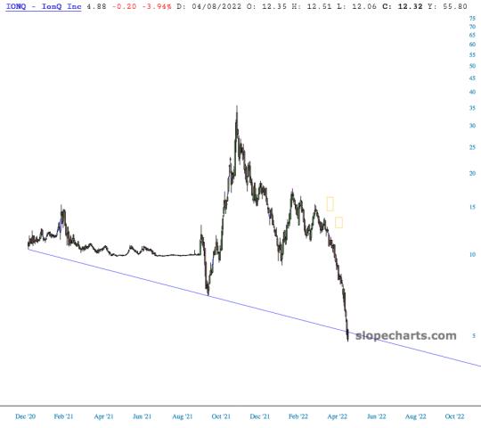 slopechart_IONQ.jpg