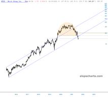 slopechart_MTCH.jpg