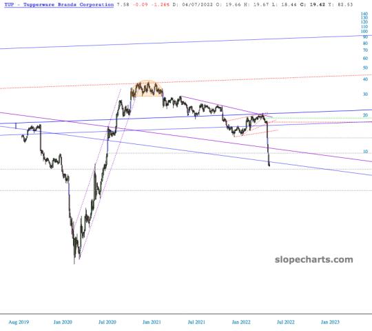 slopechart_TUP.jpg