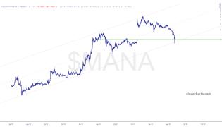 slopechart_$MANA.jpg