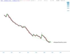 slopechart_VIXY.jpg