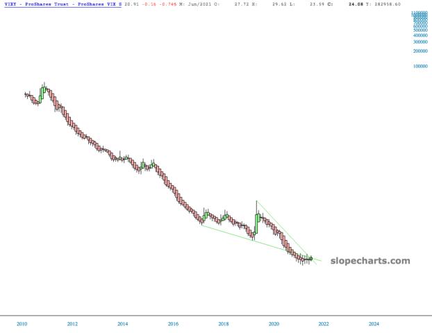 slopechart_VIXY.jpg