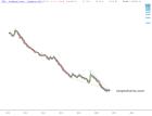 slopechart_VIXY.jpg