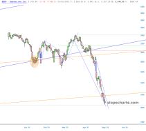 slopechart_AMZN.jpg