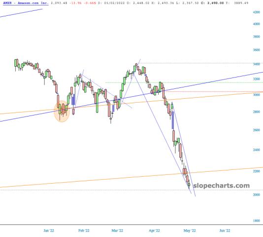 slopechart_AMZN.jpg