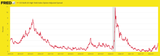 Credit Spreads ticking new highs for the cycle – Notes From the Rabbit Hole