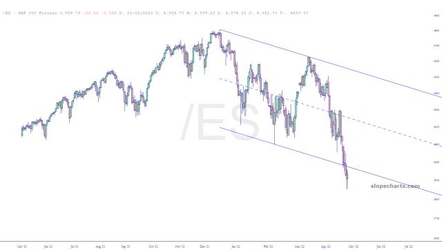 slopechart_/ES.jpg