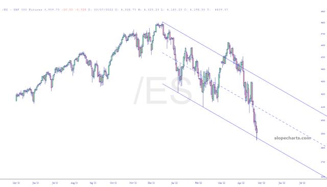 slopechart_/ES.jpg