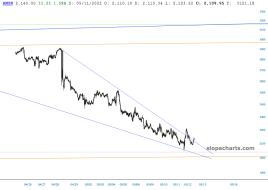 slopechart_AMZN.jpg