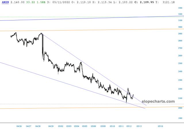 slopechart_AMZN.jpg