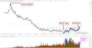 slopechart_TZA.jpg