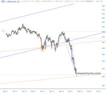 slopechart_AMZN.jpg
