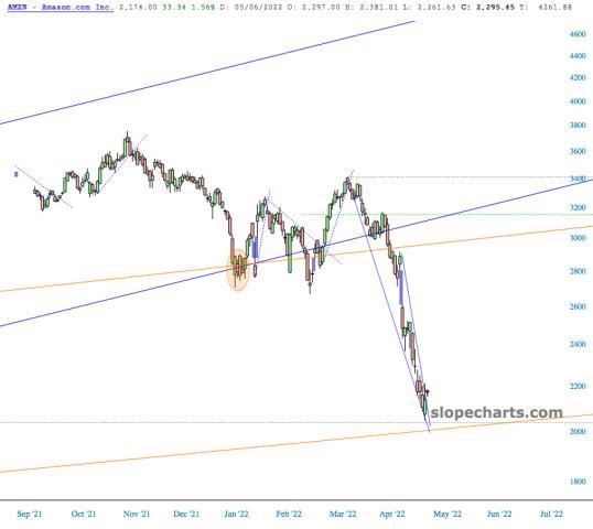 slopechart_AMZN.jpg