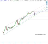 slopechart_NFLX.jpg