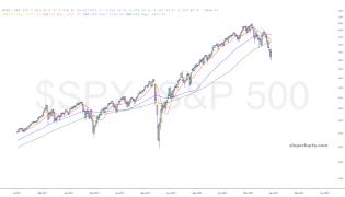 slopechart_$SPX.jpg